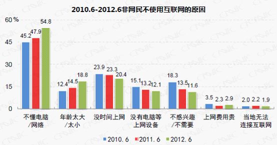 �����ģ��ṹ���� Ӱ����̷�չ����