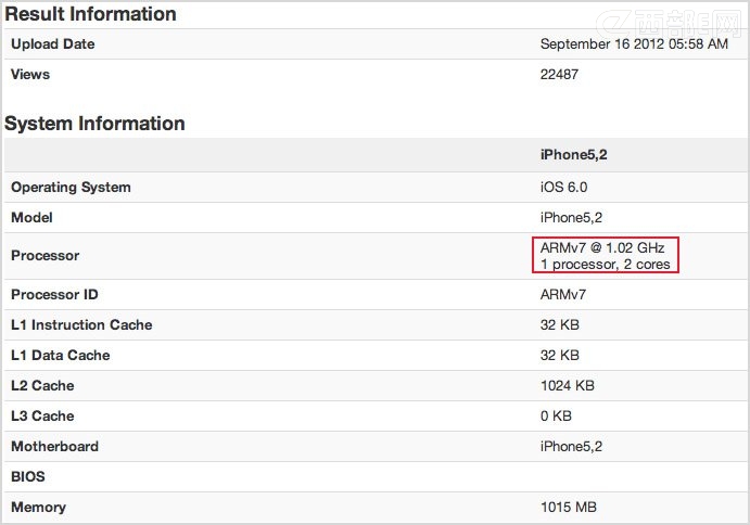 iPhone5Ҳܷ֣New iPadһ