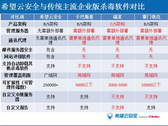 ϣ���ư�ȫΪ��ҵ��ȫ���ݻ���