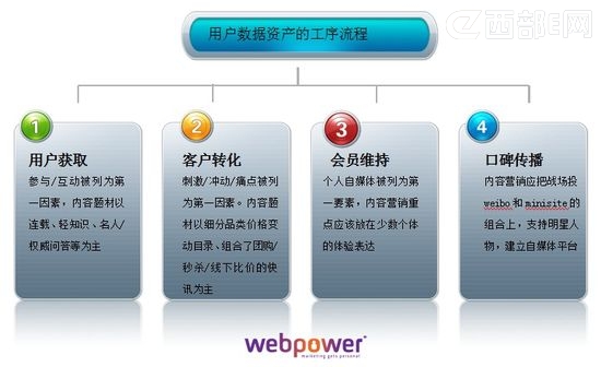 &ldquo;�û������ʲ��Ĺ�������&rdquo;���������Ʒλ�������û������ʲ���ֵ