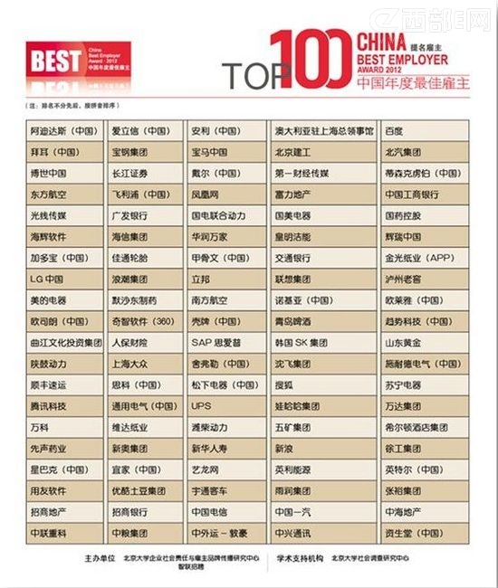 2012����й���ѹ�����ǿ������100ǿ��