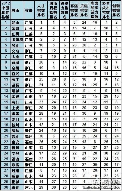 2012���й�����ؼ��������а�