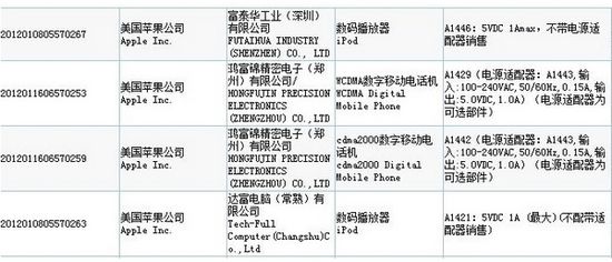 iPhone5iPodͨCCCǿ֤ڼ