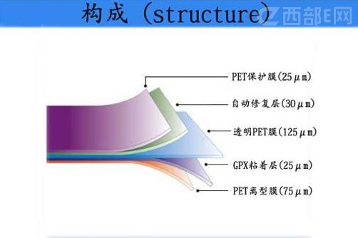 ����Ĥ���ֻ���Ĥ���ü����ʹ�������רҵƷ��