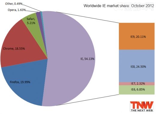 IEɶ£FirefoxChrome󾢲㣿