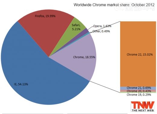 IEɶ£FirefoxChrome󾢲㣿