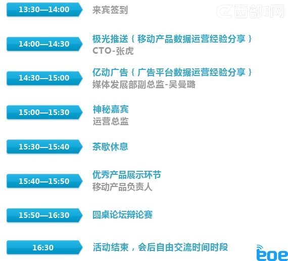 eoe�ƶ�����������վ�������ƶ���Ʒ��������ݽ���