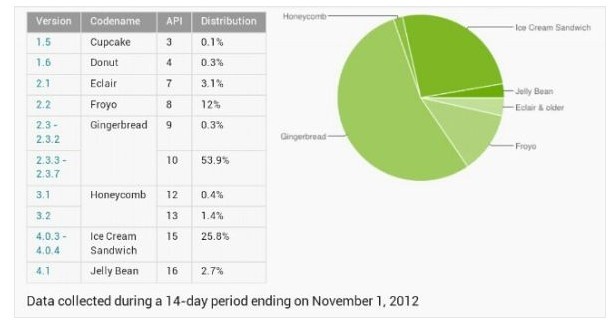 ȸ蹫Androidݶ 2.3ռڽɽ
