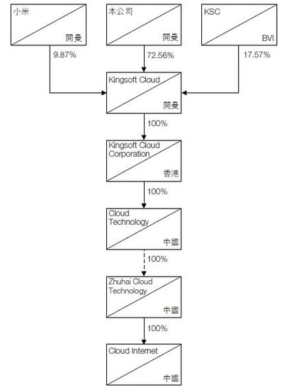 С182Ԫչɽƹ˾9.87%ɷ