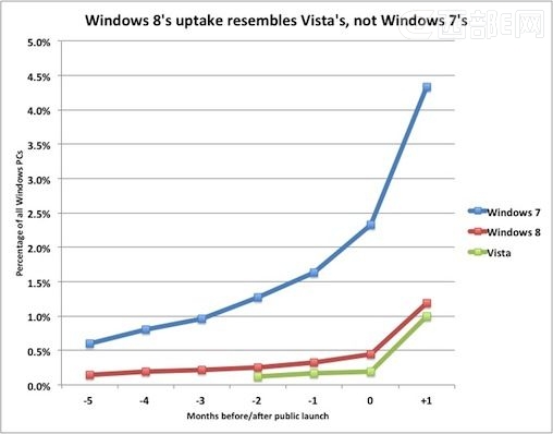 Windows 8 ѵPCĸɲֻˣ