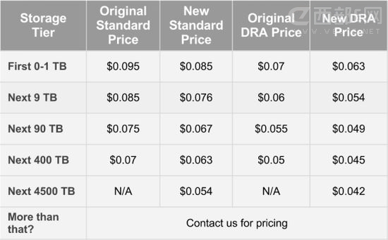 ѷGoogleƶӲ̽ۻƴ ҵ