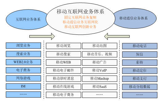 �ֻ�����������3.88���� �ƶ���������ҵ����ʱ