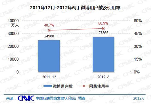 ��һ�󲨽�ʬ���罻��������