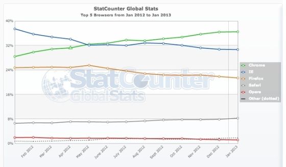 WebKitΨһһгݶҪȾ