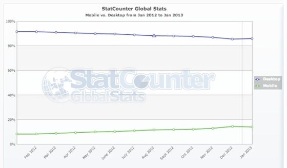 ȫƶ豸ķݶԵķݶ»