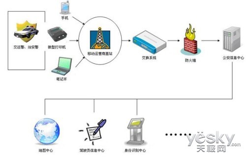ʿͨMPK1600Яʽʽӡ ҵƼ