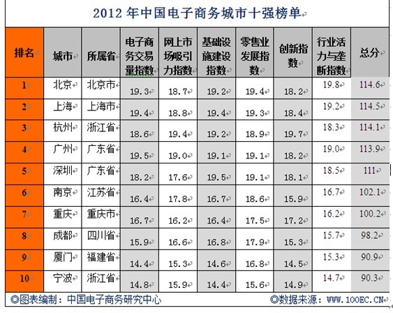 2012���й���������������а�ʮǿ