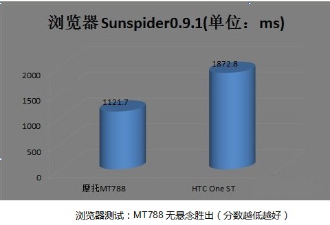 MT788ܲ——оǿ Ӯ