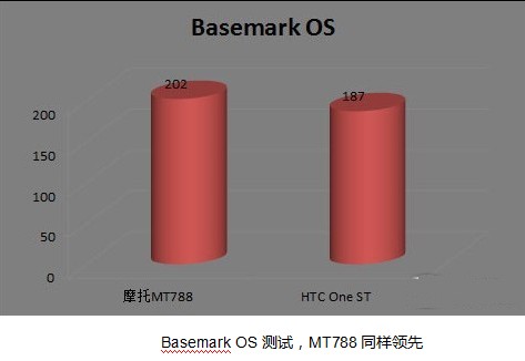 MT788ܲ——оǿ Ӯ