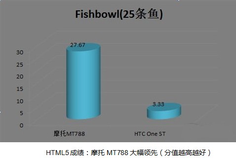 MT788ܲ——оǿ Ӯ