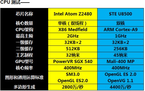 MT788ܲ——оǿ Ӯ