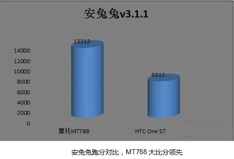 MT788ܲ——оǿ Ӯ