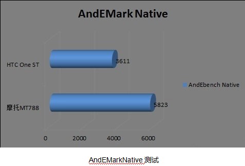 MT788ܲ——оǿ Ӯ