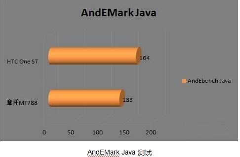 MT788ܲ——оǿ Ӯ