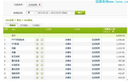 ƶƵȦ˶ PPTVնǾҵһ