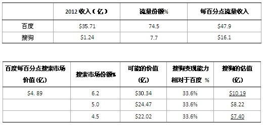 ͼ3ٶȣѹѹĹֵԴ˾ƱT. H. Capital