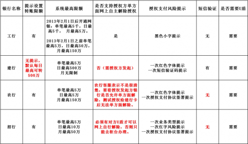 ���б���