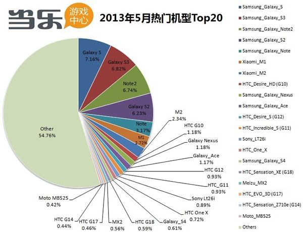 ���µ�����Ϸ�������Ż���Top20