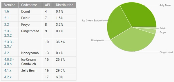 ���°�׿ϵͳ�汾�ֲ�