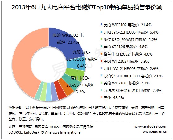 2102 排行榜_优惠券 十大品牌排行榜 哪个牌子好 元珍商城