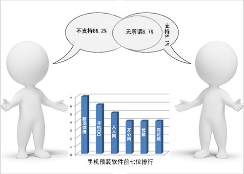 ��Ҫ��ս�û����� �ֻ�Ԥװ�����ʿɶ�ֹ