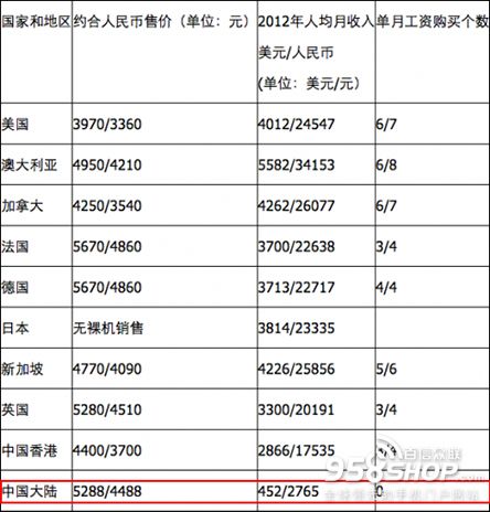 Ӫ¢iPhone 5S/5C ˳»ū