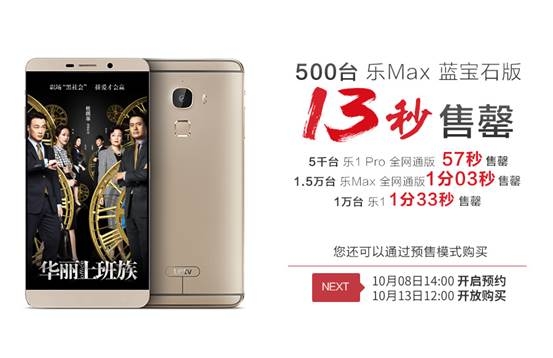 现货日乐视手机又秒磬 乐Max销量甩苹果三星