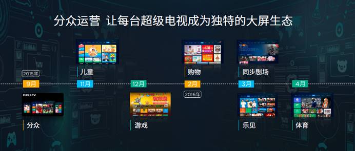 乐视首次科普电视画质三大要素 四大画质优化