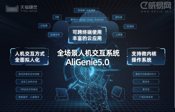 天猫精灵发布AliGenie5.0人机交互系统，业内首创“多模态唤醒”