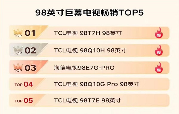 国产电视销量排行榜_10月中国电视销量排名出炉:海信第一、小米第三
