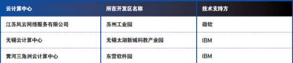 IT经理世界:云计算在中国(2)