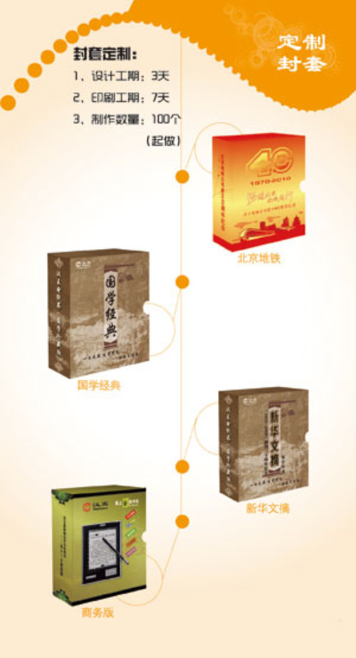 ��ҵ�����Ķ��� ������ֽ���ṩ���Ʒ��� 