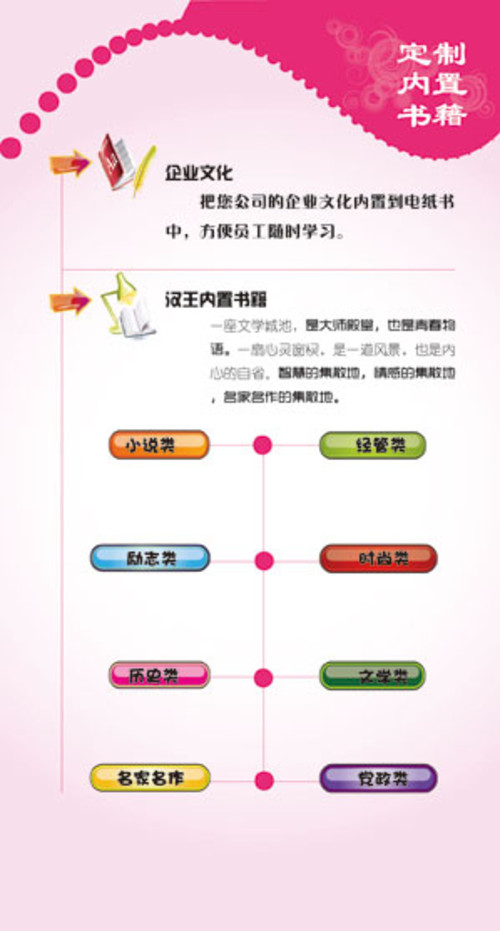 ��ҵ�����Ķ��� ������ֽ���ṩ���Ʒ��� 