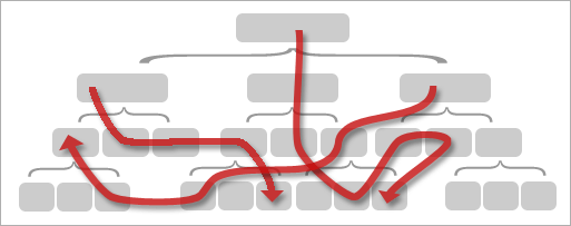 从手机产品登录页面设计想到的 shiyi 从手机产品登录页面设计想到的