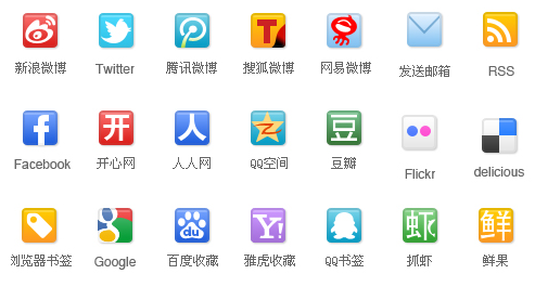 如何依目的不同选择最佳社群媒体? 如何依目的不同选择最佳社群媒体?