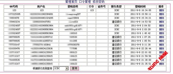 某钓鱼网站后台截图,可见其骗到的银行帐号和密码