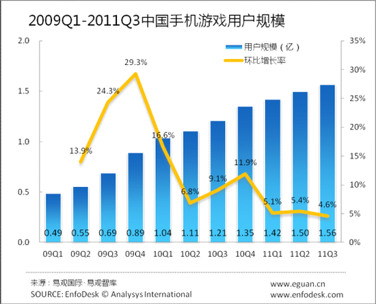 �й��ֻ���Ϸ�û���ģ�Ȳ�����
