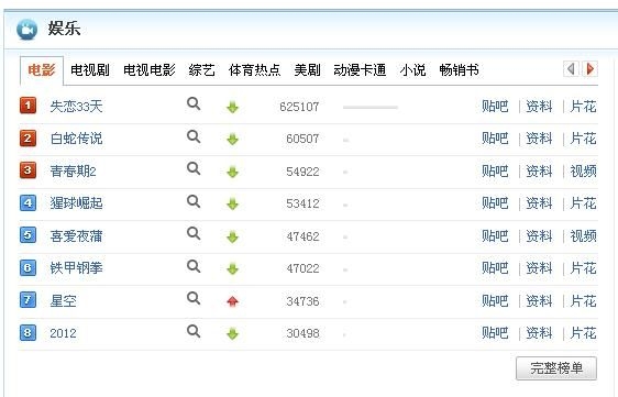 《失恋33天》的微博营销之道