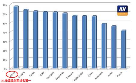 360ɱAV-C“²”ɱʵһ