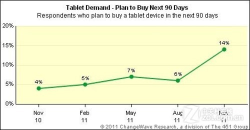 回首2011看平板市场暗流涌动谁主沉浮(2)